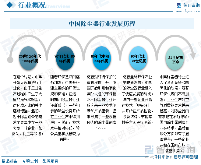 九游会J9 J9九游会【市场分析】2023中国除尘器行业市场发展情况一览：规模有望突破560亿元(图3)