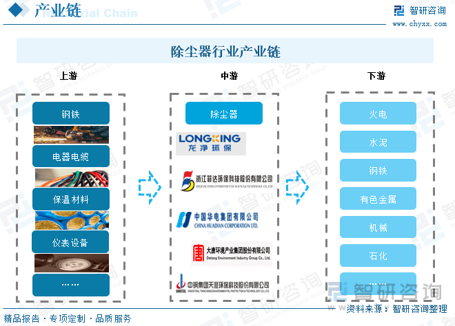 九游会J9 J9九游会【市场分析】2023中国除尘器行业市场发展情况一览：规模有望突破560亿元(图4)