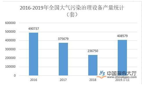 大气污染行业九游会J9 J9九游会分析