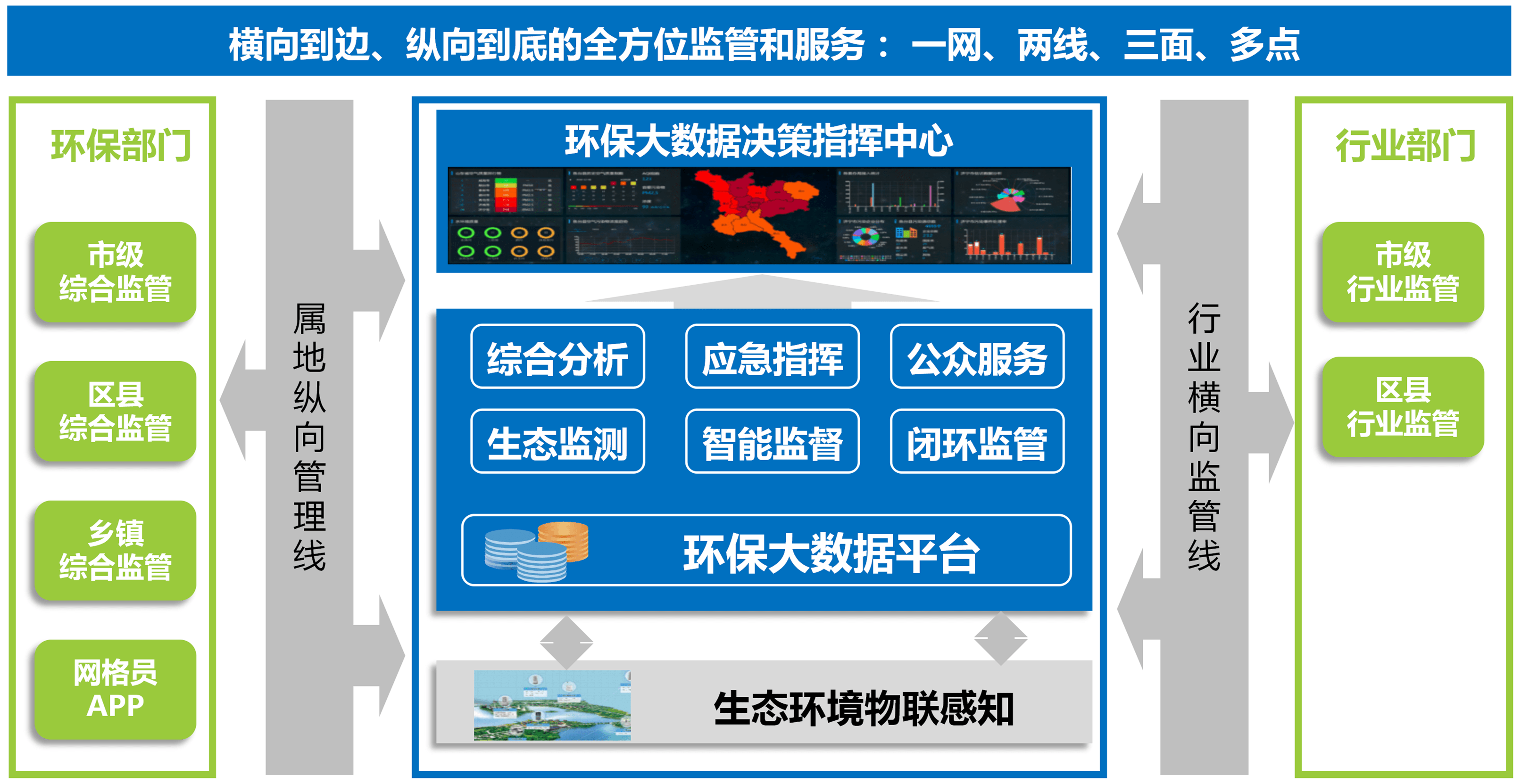 J9九游会 九游会J9智慧环保：为城市可持续发展注入新动力(图3)