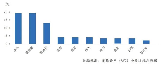 J9九游会 九游会J9德施曼智能门锁投诉不断：反锁后不能开关门、抓拍设置不合理(图8)