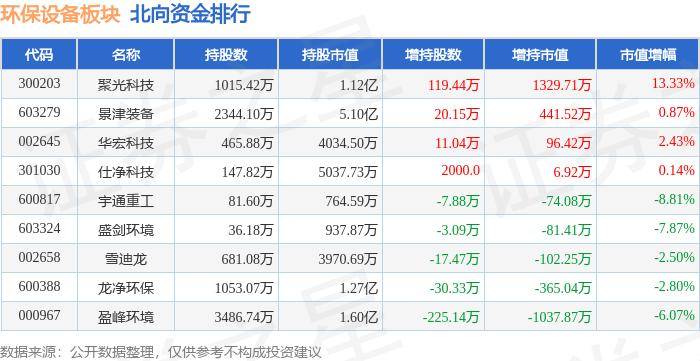 九游会J9 J9九游会环保设备板块5月28日跌167%国林科技领跌主力资金净流出322057万元(图3)