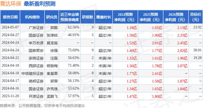 九游会J9 J9九游会青达环保：5月24日组织现场参观活动东吴证券、华夏基金参与