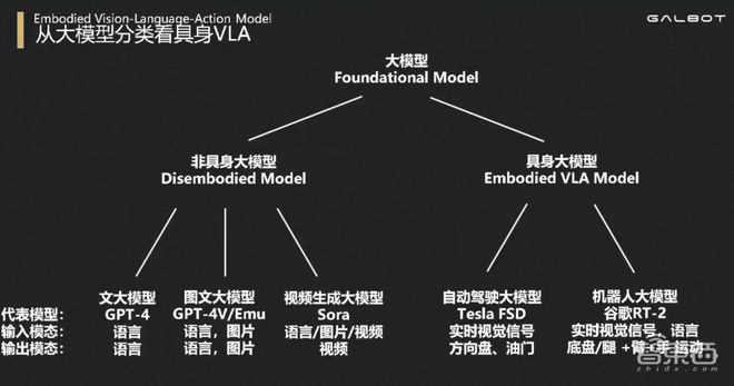 J9九游会 九游会J9银河通用王鹤：让具身智能机器人“言出法随”需攻克两大局限性丨GenAICon 2024