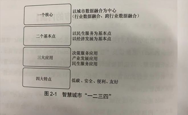 解析智慧城市：智慧城市的内涵九游会J9 J9九游会