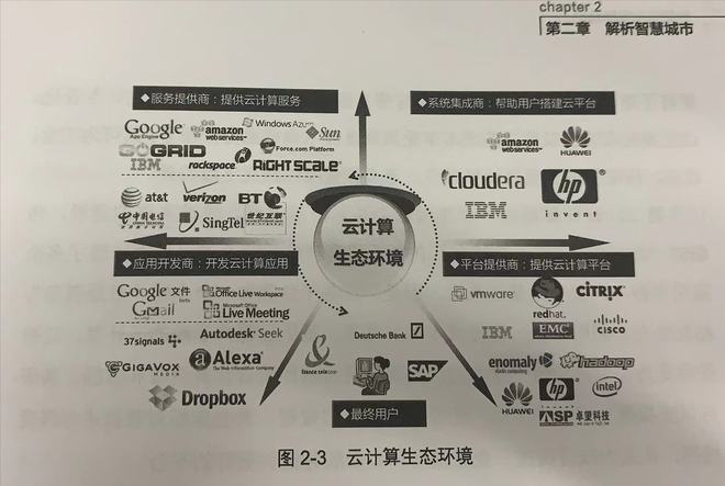 解析智慧城市：智慧城市的内涵九游会J9 J9九游会(图2)