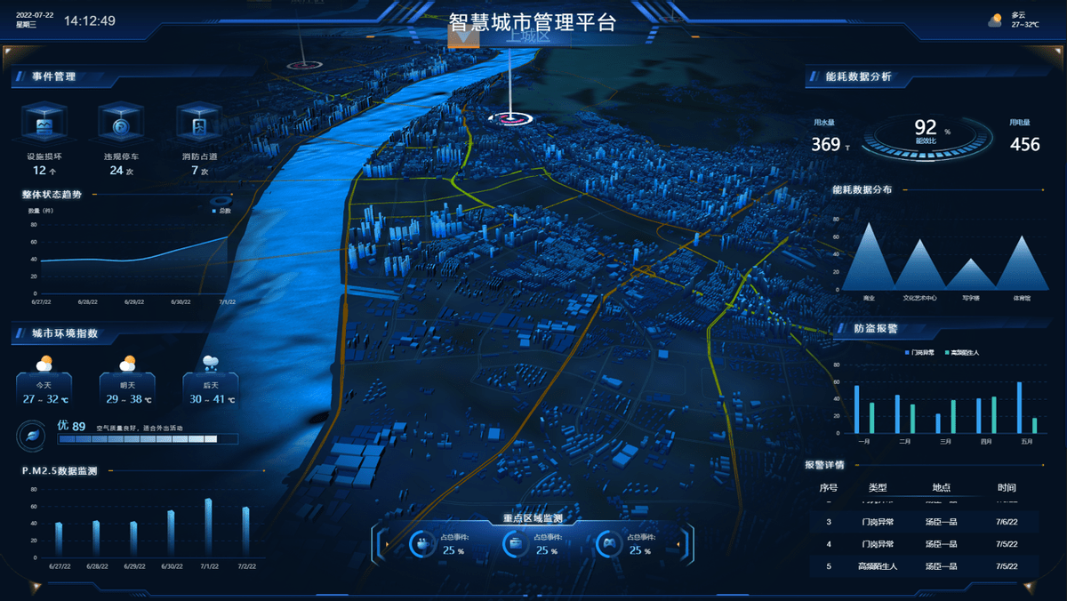 新时代与新理念下的智慧城市建设九游会J9 J9九游会(图2)
