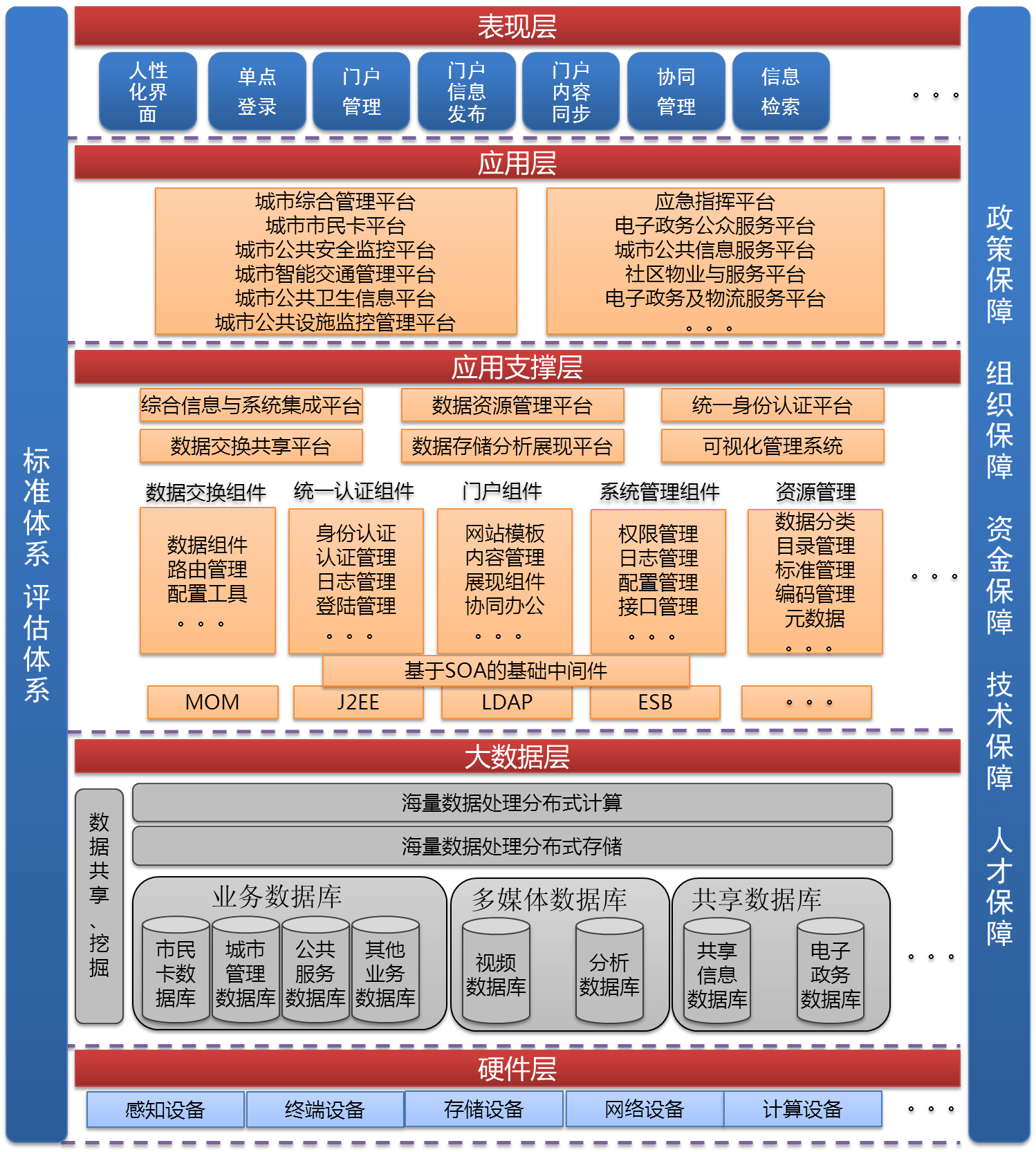 智慧城市是什么？J9九游会 九游会J9(图3)