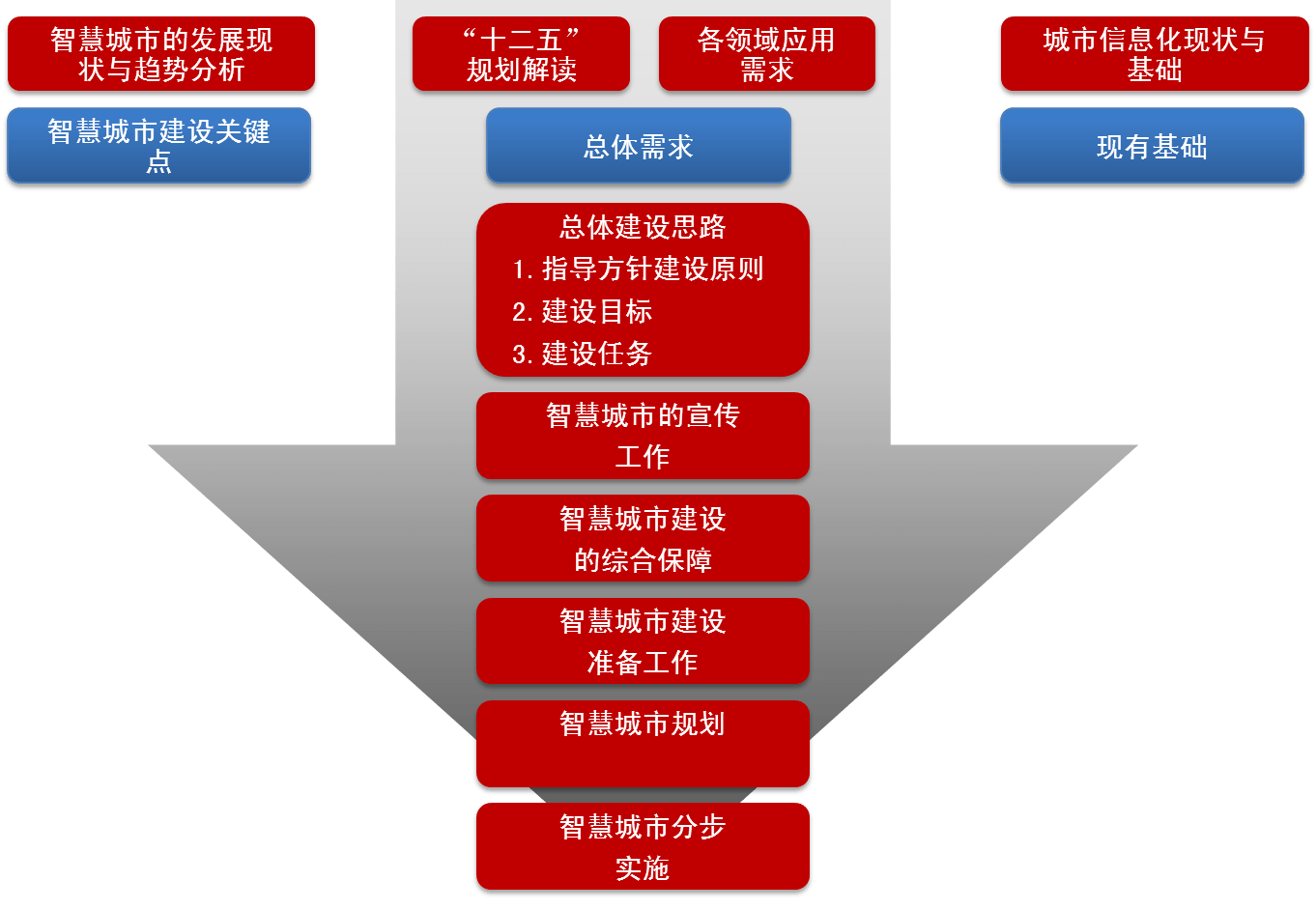 智慧城市是什么？J9九游会 九游会J9