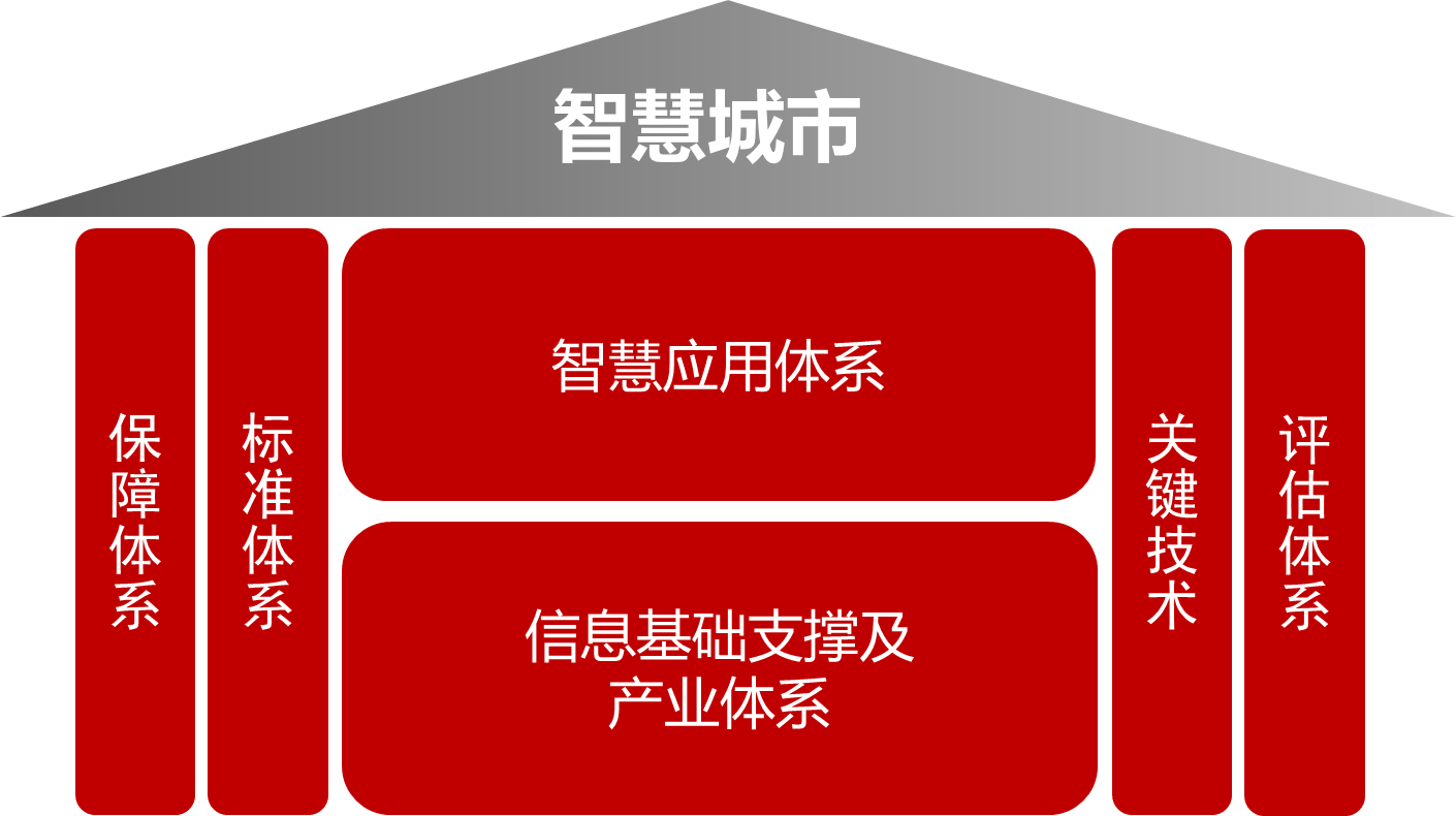 智慧城市是什么？J9九游会 九游会J9(图2)