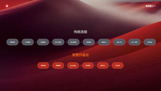 智能化消费者运营助力利润增长｜2024有赞春季九游会J9 J9九游会发布会(图11)