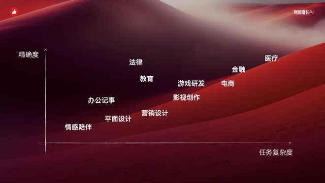 智能化消费者运营助力利润增长｜2024有赞春季九游会J9 J9九游会发布会(图32)