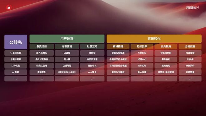 智能化消费者运营助力利润增长｜2024有赞春季九游会J9 J9九游会发布会(图26)