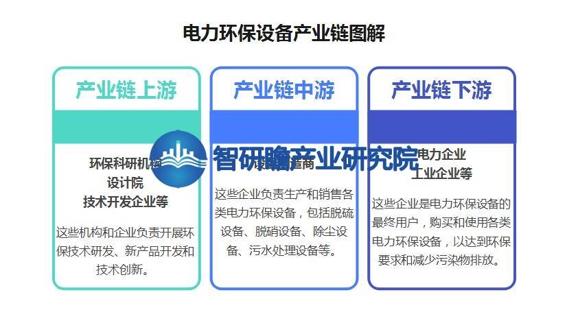 中国电力环保设备行业报告：发展趋势将更加注重绿色、九游会J9 J9九游会低碳、可持续的发展模式(图3)