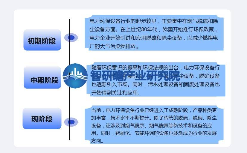 中国电力环保设备行业报告：发展趋势将更加注重绿色、九游会J9 J9九游会低碳、可持续的发展模式(图2)