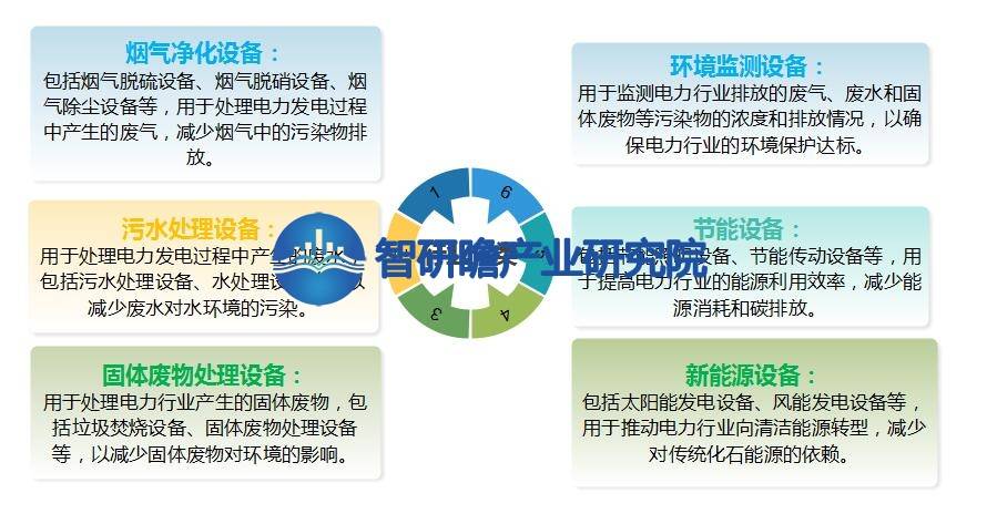 中国电力环保设备行业报告：发展趋势将更加注重绿色、九游会J9 J9九游会低碳、可持续的发展模式