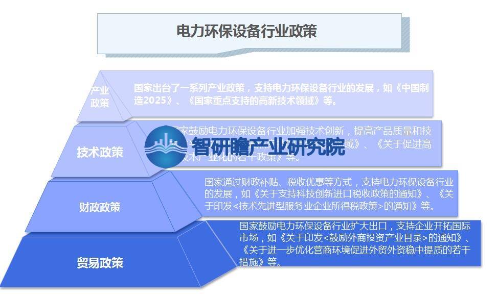 中国电力环保设备行业报告：发展趋势将更加注重绿色、九游会J9 J9九游会低碳、可持续的发展模式(图6)