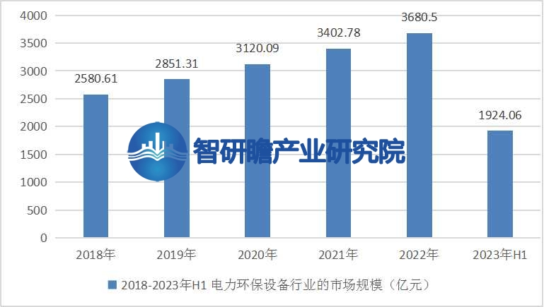中国电力环保设备行业报告：发展趋势将更加注重绿色、九游会J9 J9九游会低碳、可持续的发展模式(图4)