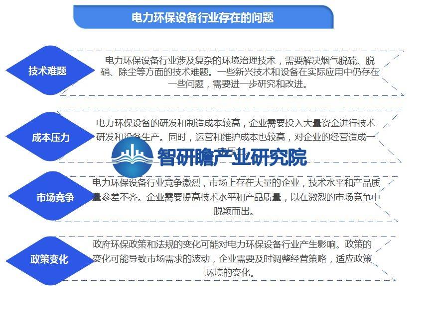 中国电力环保设备行业报告：发展趋势将更加注重绿色、九游会J9 J9九游会低碳、可持续的发展模式(图7)