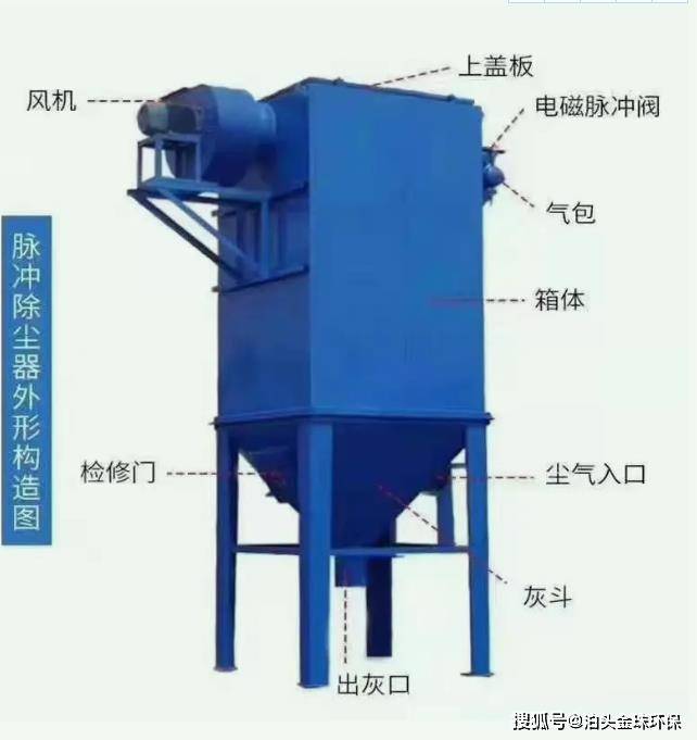 九游会J9 J9九游会脉冲式单机布袋除尘设备(图2)