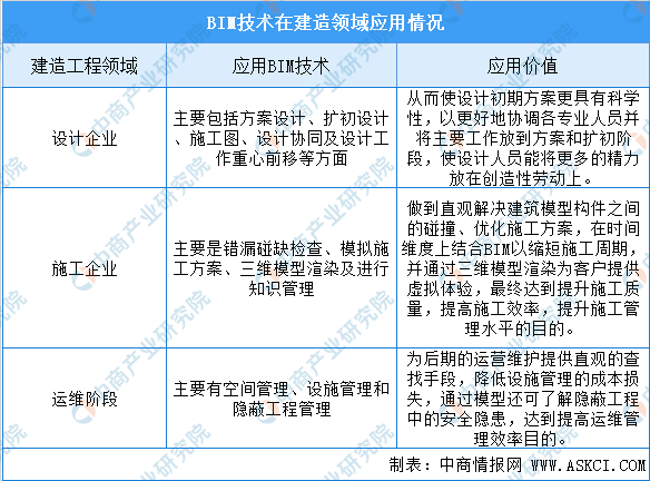 J9九游会 九游会J92020年中国智能建造技术发展现状及前景分析（图）(图2)