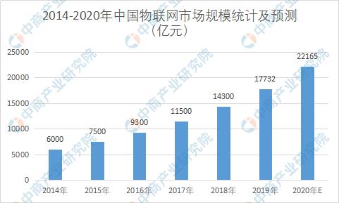 J9九游会 九游会J92020年中国智能建造技术发展现状及前景分析（图）(图3)