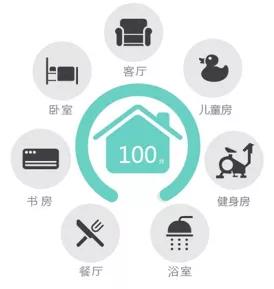 智能家居发展J9九游会 九游会J9任重而道远