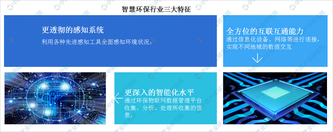 九游会J9 J9九游会2023年中国智慧环保行业市场前景及研究预测报告（简版）(图1)