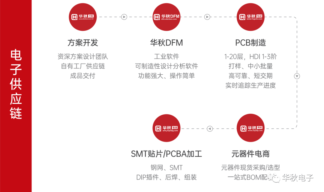 九游会J9 J9九游会华秋慕尼黑上海电子展圆满收官数字化赋能智能制造！(图2)