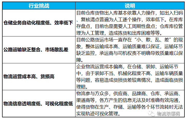 一文探讨物流行业趋势下智慧物流解决方案九游会J9 J9九游会