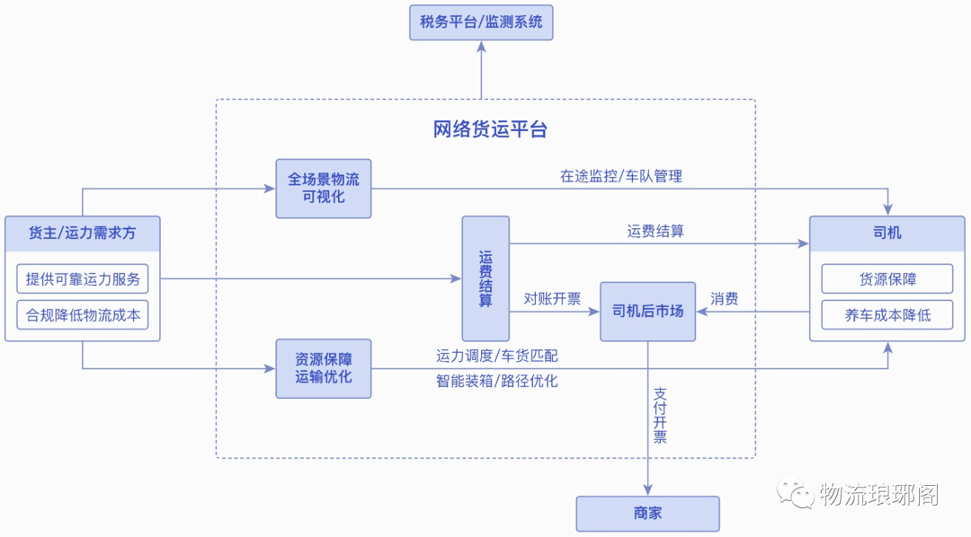 一文探讨物流行业趋势下智慧物流解决方案九游会J9 J9九游会(图4)