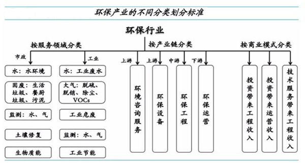 一文了解环保行业的分类有哪些？J9九游会 九游会J9
