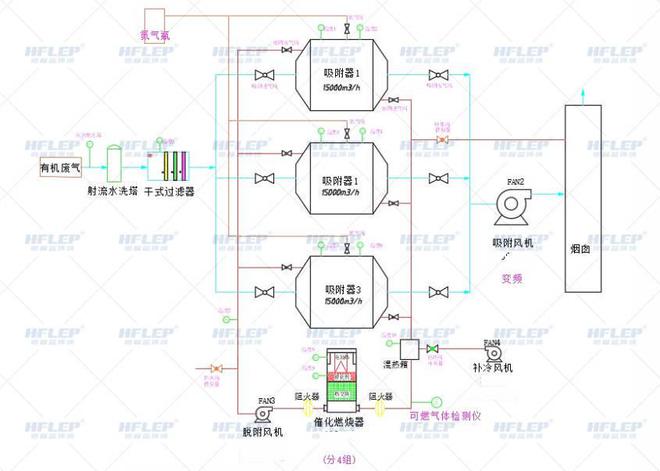J9九游会 九游会J9多层新材料行业废气处理解决方案