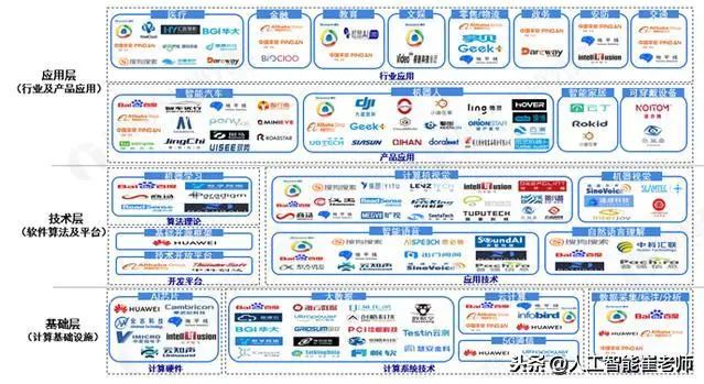 人工智能产业链史上最全分析J9九游会 九游会J9