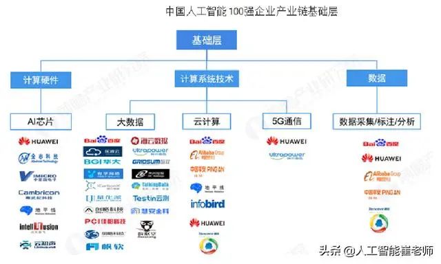 人工智能产业链史上最全分析J9九游会 九游会J9(图2)