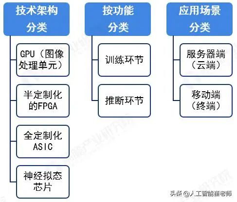 人工智能产业链史上最全分析J9九游会 九游会J9(图3)