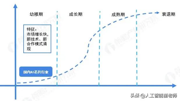 人工智能产业链史上最全分析J9九游会 九游会J9(图4)