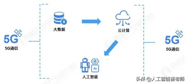 人工智能产业链史上最全分析J9九游会 九游会J9(图5)