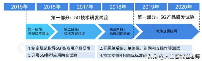 人工智能产业链史上最全分析J9九游会 九游会J9(图8)