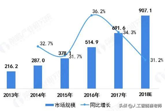 人工智能产业链史上最全分析J9九游会 九游会J9(图7)