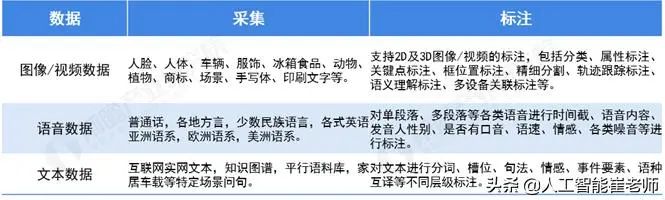 人工智能产业链史上最全分析J9九游会 九游会J9(图9)