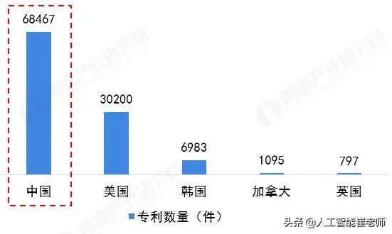 人工智能产业链史上最全分析J9九游会 九游会J9(图11)