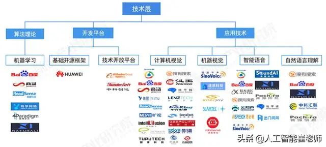 人工智能产业链史上最全分析J9九游会 九游会J9(图10)