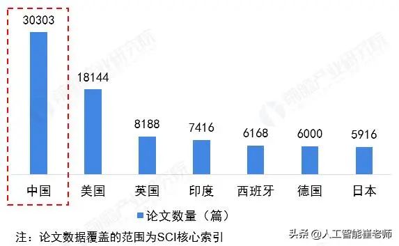 人工智能产业链史上最全分析J9九游会 九游会J9(图12)