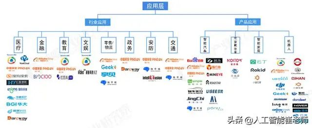 人工智能产业链史上最全分析J9九游会 九游会J9(图15)