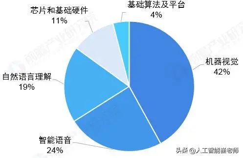 人工智能产业链史上最全分析J9九游会 九游会J9(图13)