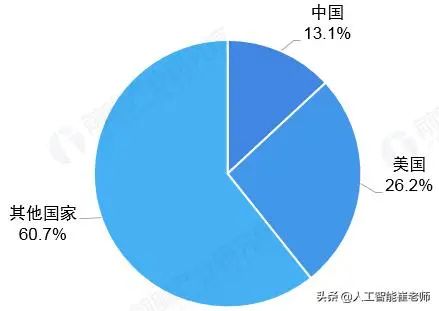 人工智能产业链史上最全分析J9九游会 九游会J9(图14)