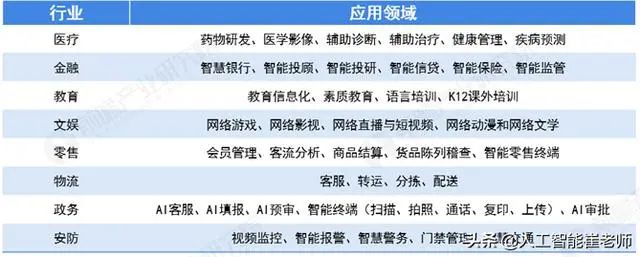 人工智能产业链史上最全分析J9九游会 九游会J9(图16)