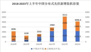 J9九游会 九游会J9智能手环行业现状、痛点、发展趋势分析2024(图6)