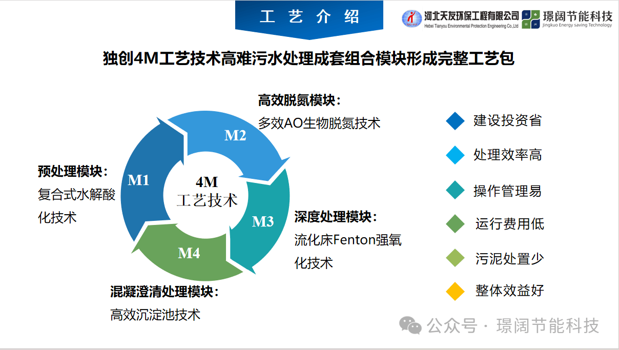 天友环保受邀参加河北省2024年重点行业污废水处理研讨会J9九游会 九游会J9(图3)